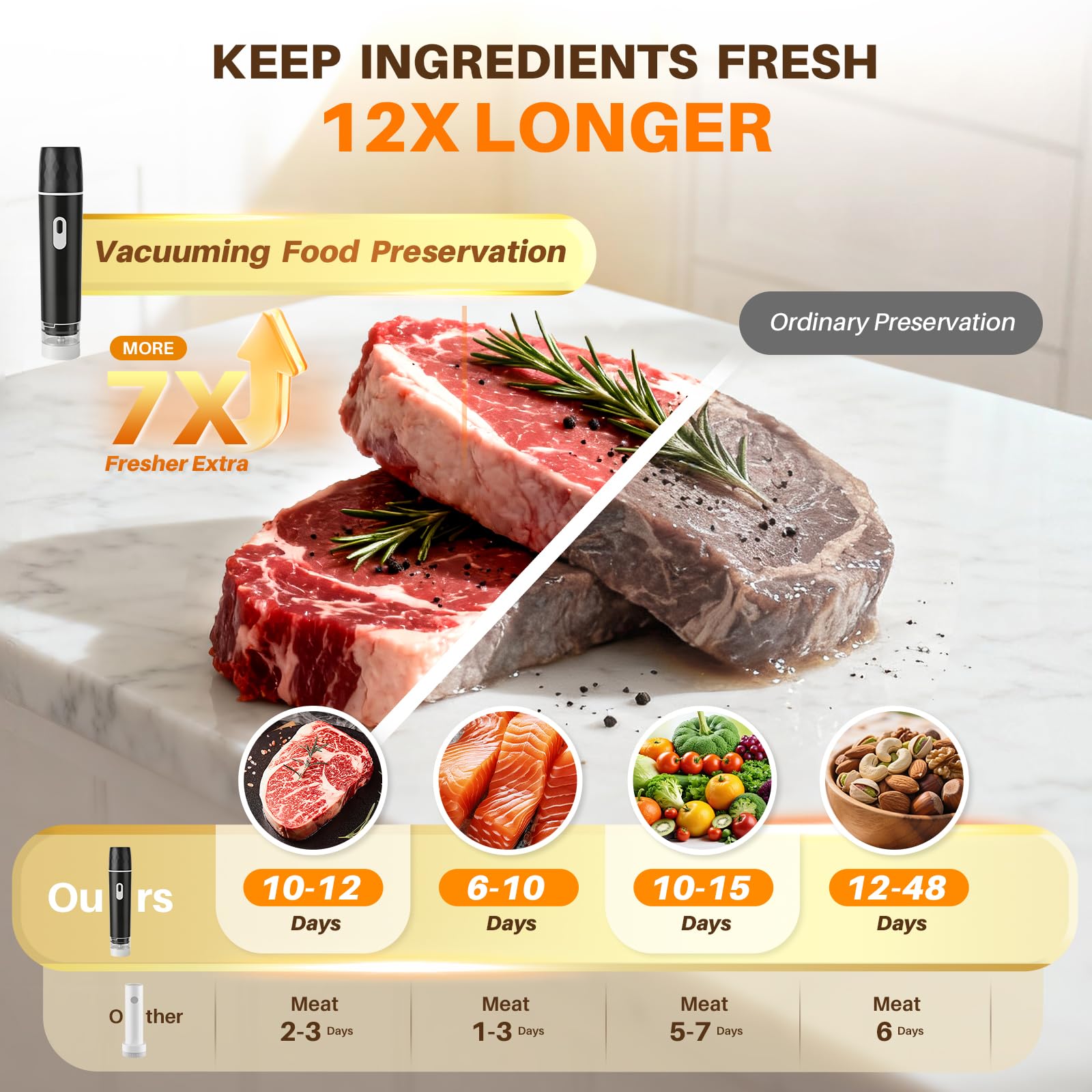 Penyegel Vakum Makanan, Mesin  - Meal Prep Co ulasan dan harga